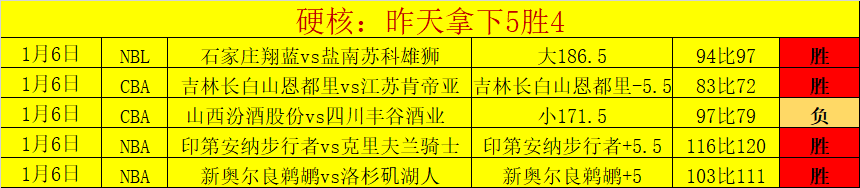 大乐透期号,专家推荐质,合分析,必赢官方网站入口,必赢bwin官方网站,bwin必赢官方网站,必赢·BWIN唯一官方网址